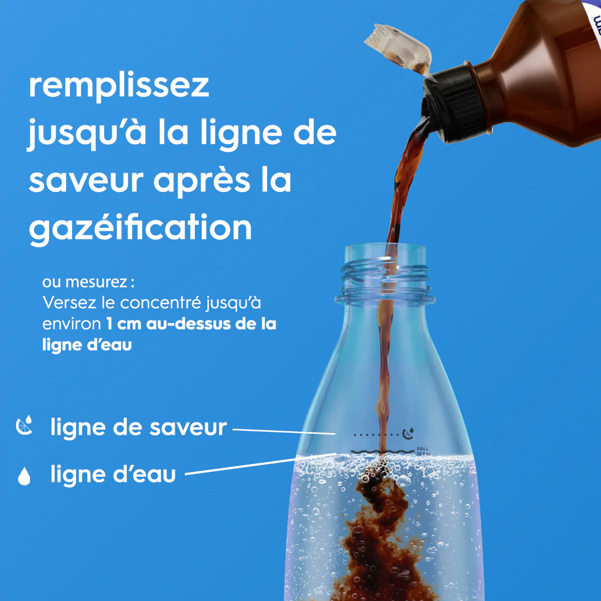 6-Pack Sirop Pepsi Zéro sucres sans caféine 440ml - Image 3