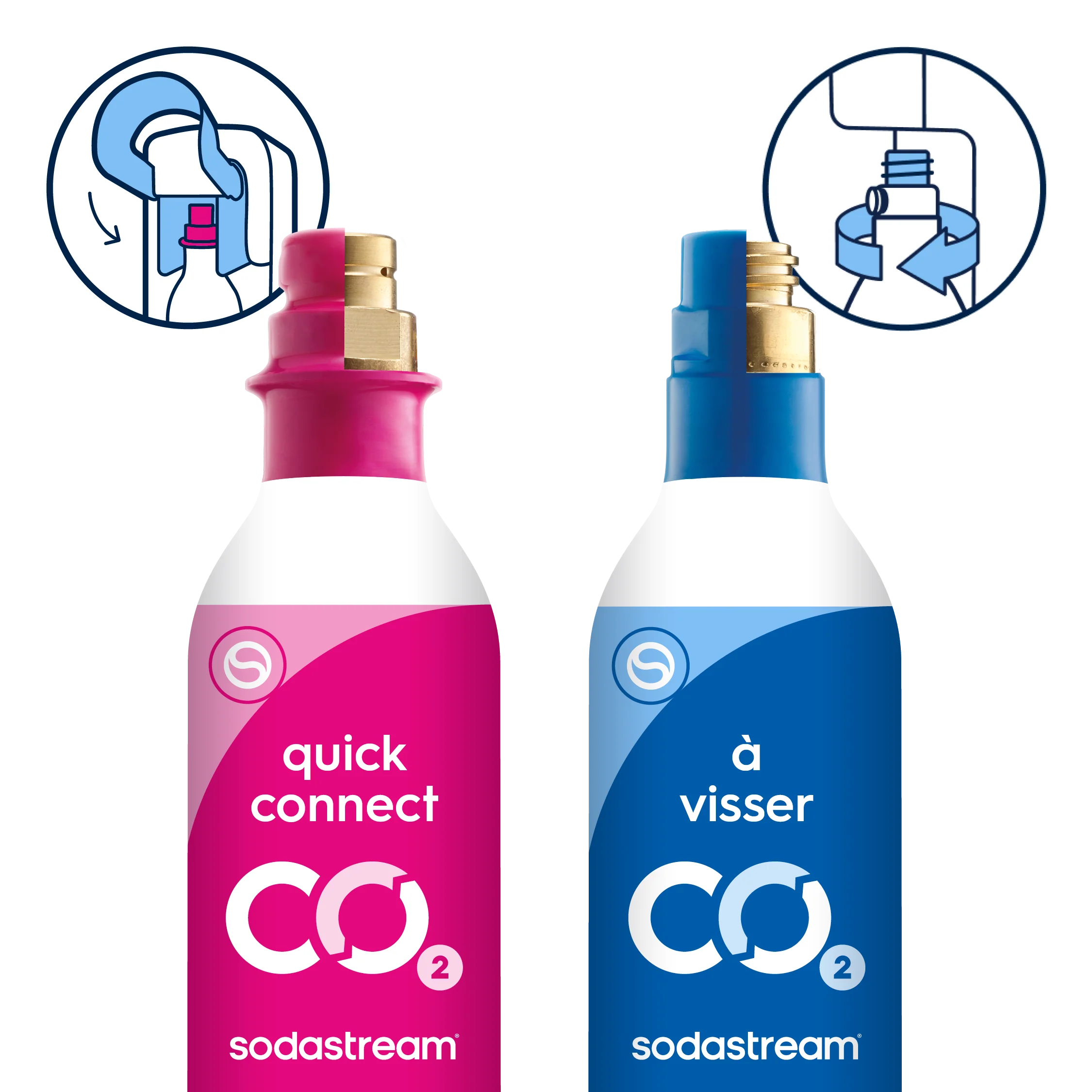 Echange de CO2 - Image 4